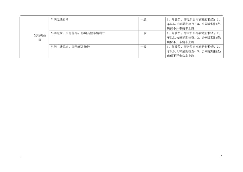 双重预防机制道路危险货物运输企业危险源辨识及风险管控